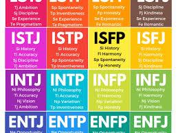 MBTI Plus